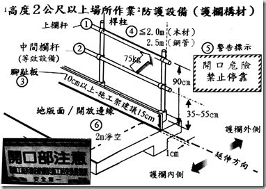 中欄杆高度|營造安全衛生設施標準